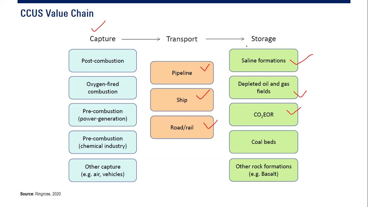 [WEBINAR] - CCUS | Part 2: What is CCUS?