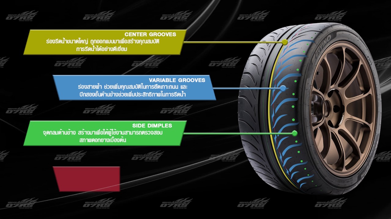 Zestino tyres - Gredge 07RS