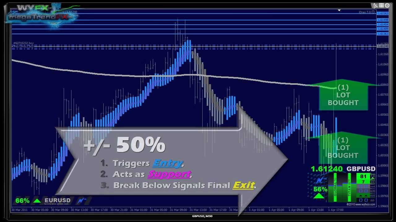 5NITRO+ METATRADER INDICATOR - megatrendfx com