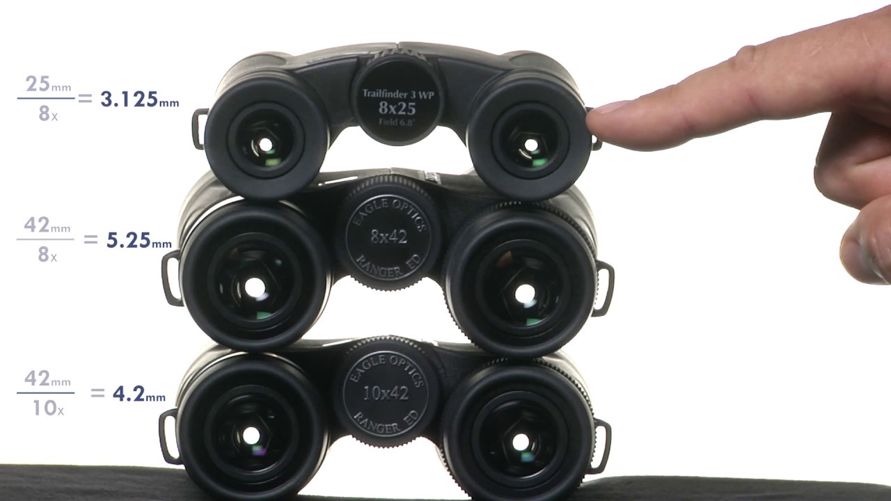 Understanding Binoculars: Exit Pupil
