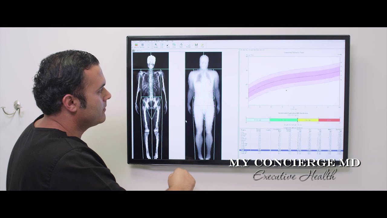 Body Composition testing : What is body composition?