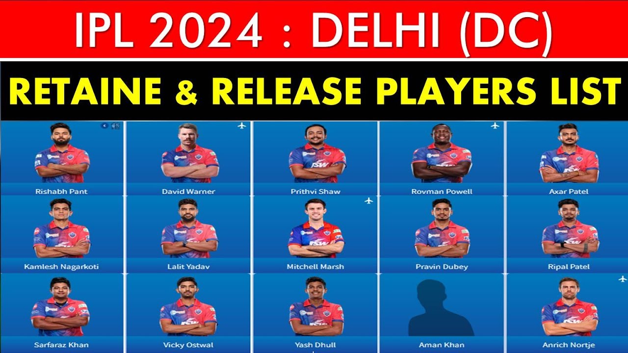 TATA IPL 2024 | Delhi Capitals Retain & Release Players List