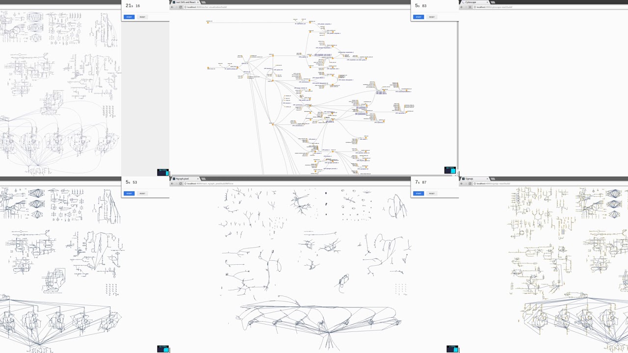 On big model performance - comparison of leading javascript graph libraries
