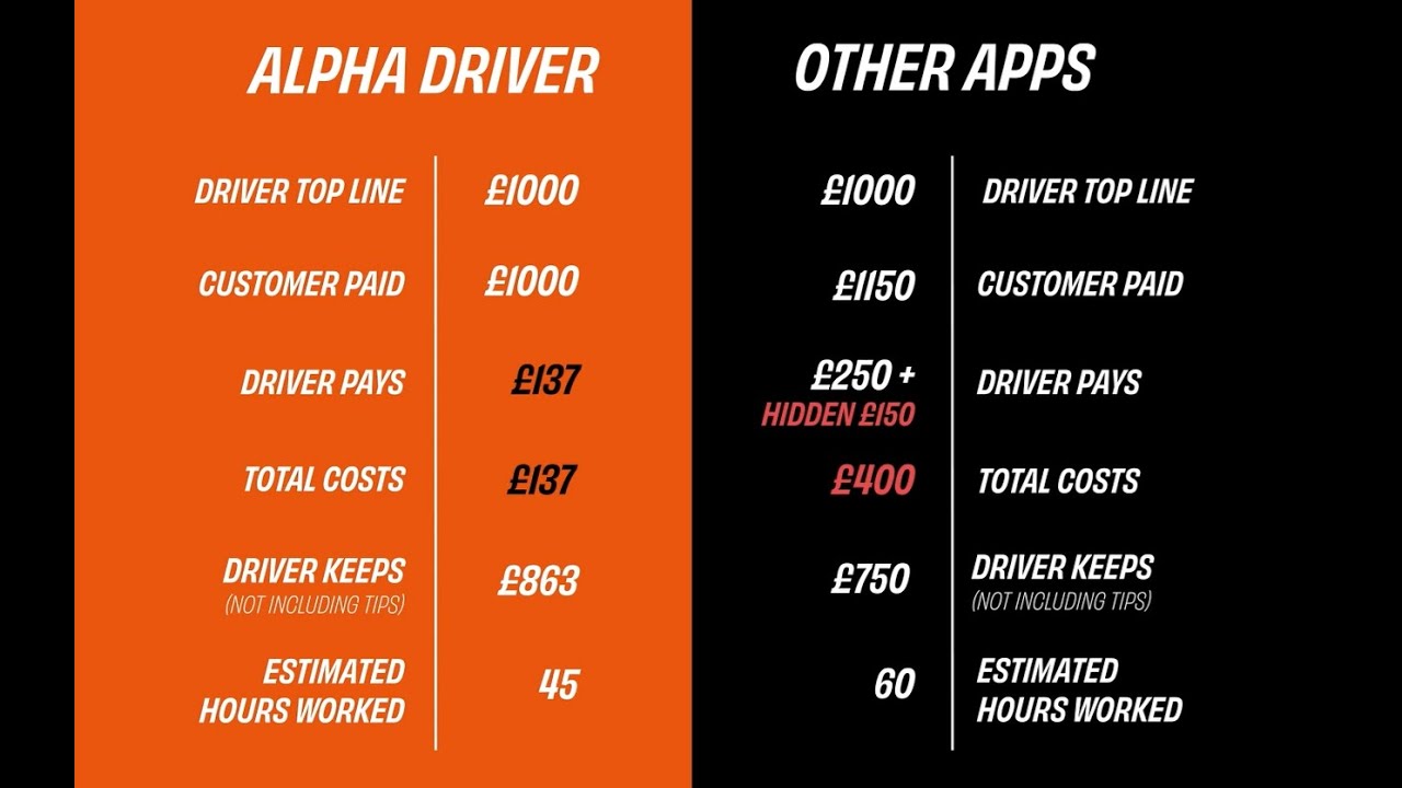 One big reason why it pays to work alongside Alpha rather than international apps