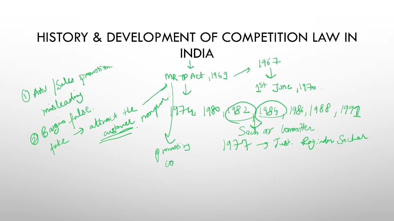 Competition Law M2 - Historical Development of Competition Law #caakanksha #competitionlaw #lawexam