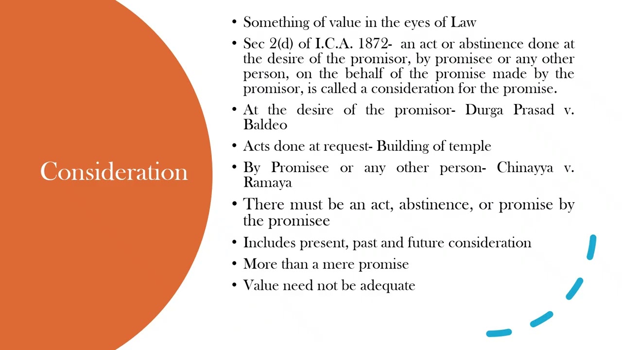Contract Law- Consideration