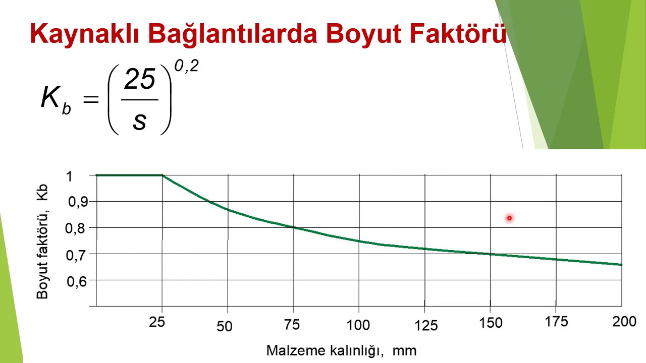 MET 4 1 Kaynaklı Bağlantılar
