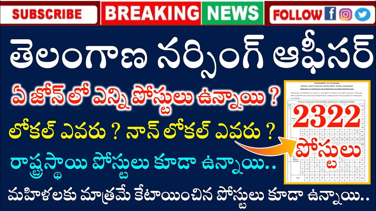 TG Nursing Officer Zone Wise Vacancies | Telangana Nursing Officer Vacancies | MHSRB Nursing Officer