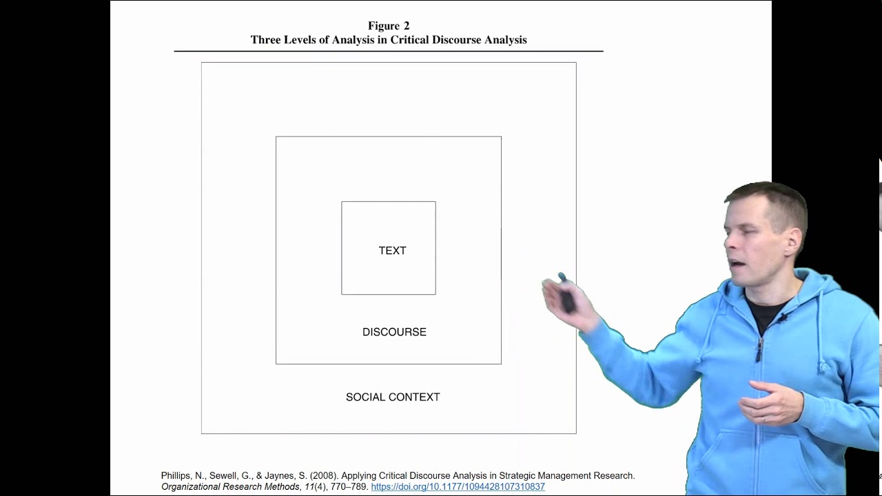 Discourse analysis and narrative analysis