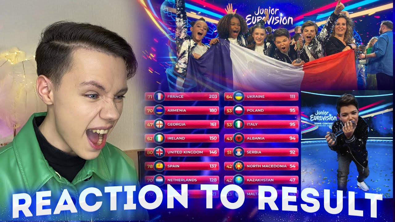 REACTION TO THE RESULTS JUNIОR EUROVISION 2022 - Реакция на результаты Дeтского Евровидения