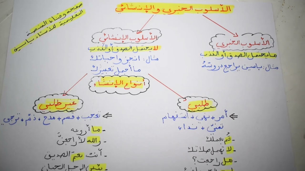 للحفظ في دقيقة الأسلوب الخبري و الإنشائي  اولى متوسط