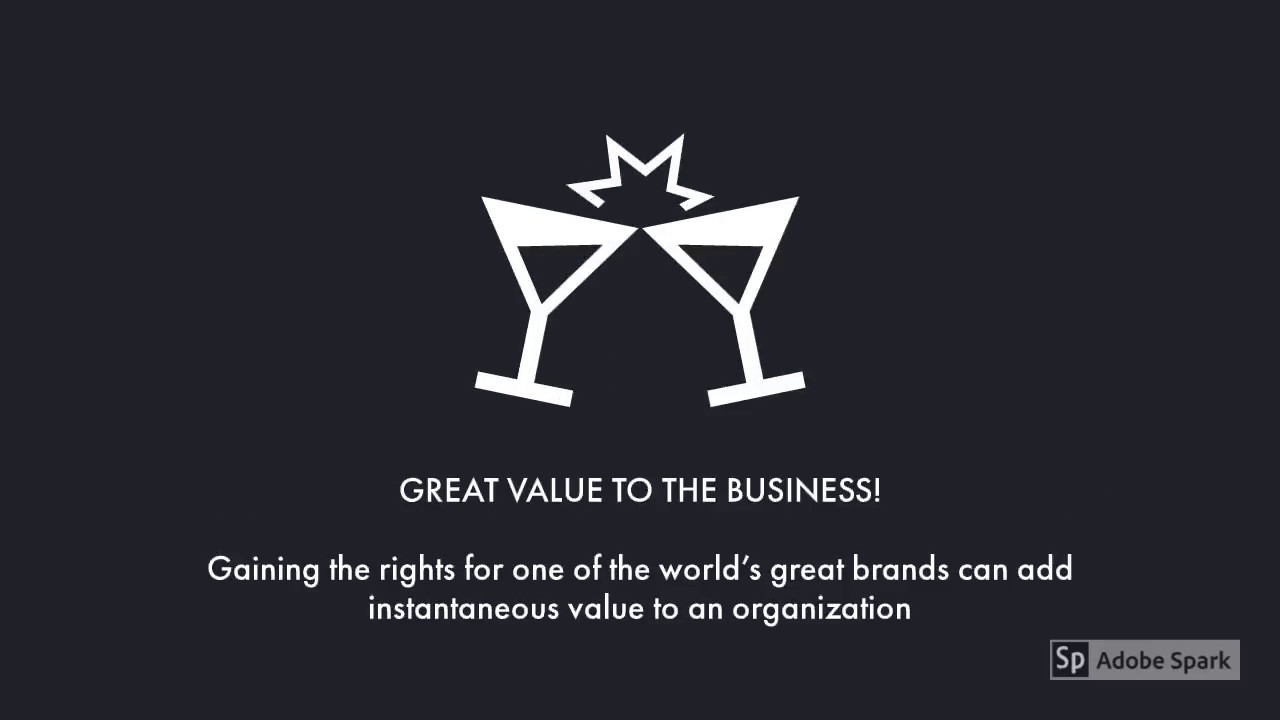 Importance of Brand Licensing