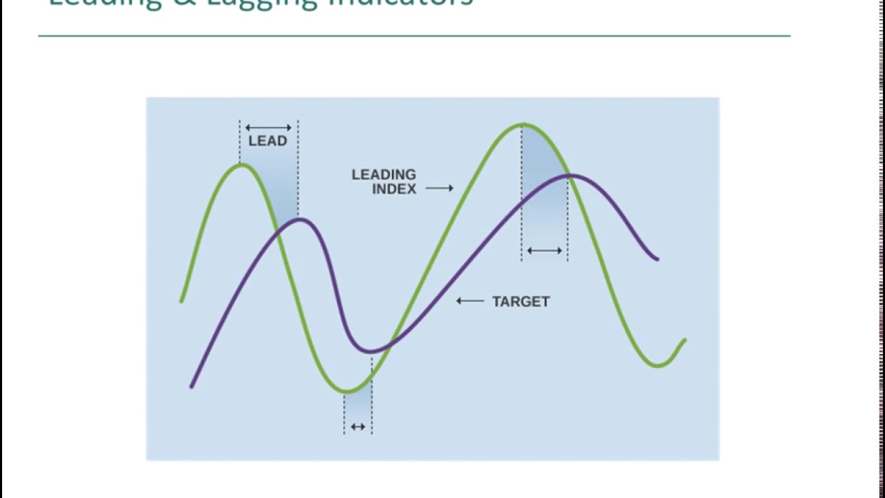 Organization and performance metric in the BC long-term care and manufacturing sectors