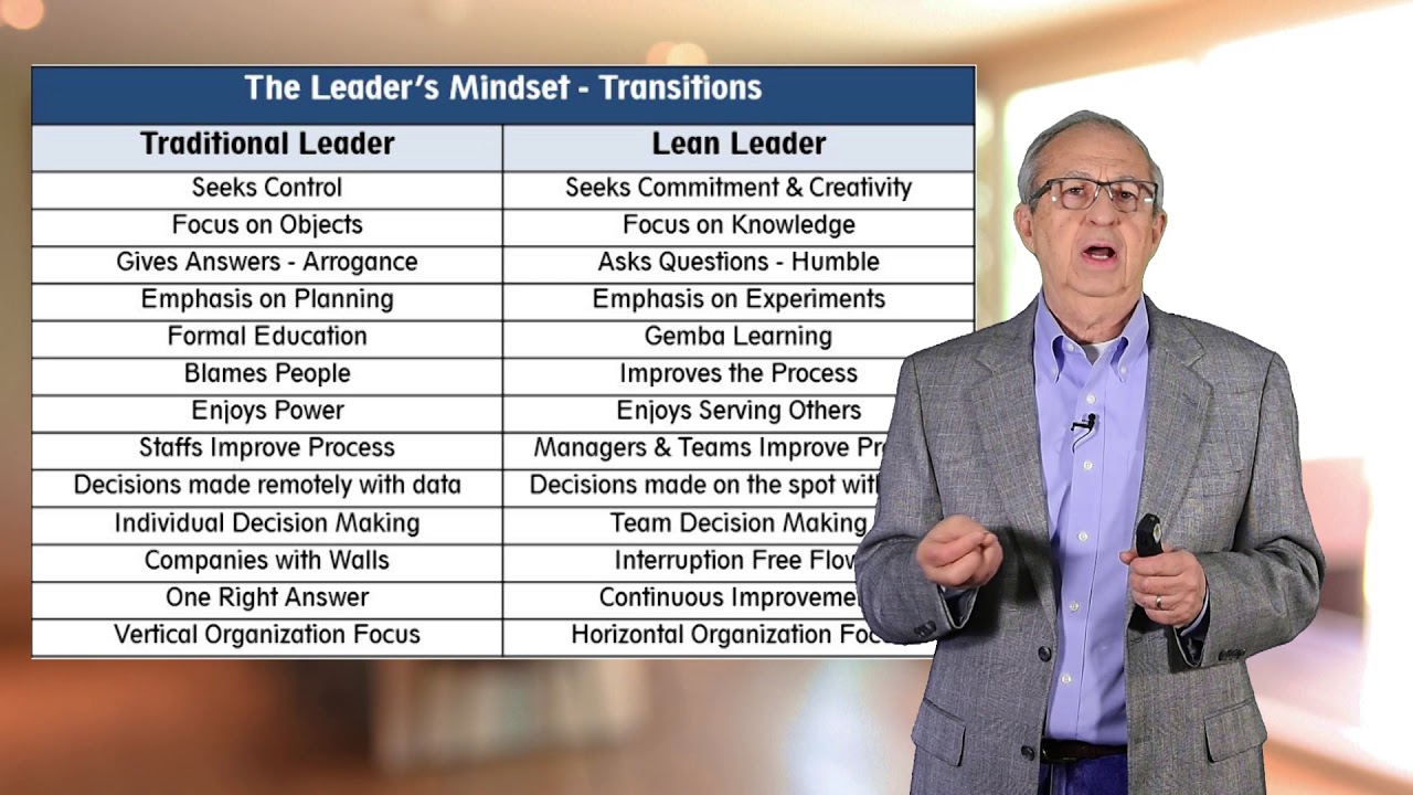 The Mind of the Lean Leader: Transitions