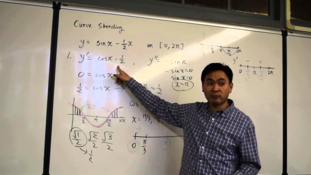 Curve Sketching sin(x)-x/2