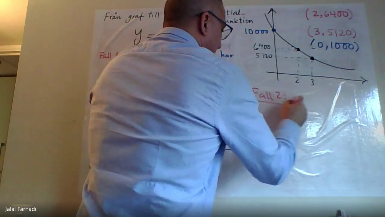 Matte 2b Från graf till formel   Exponentialfunktioner