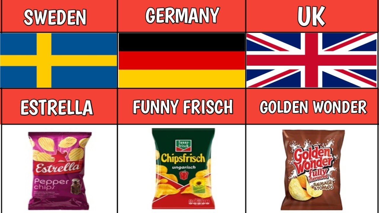 Brands of Potato Chips/Crisps Around the World | Informative World Data Collection