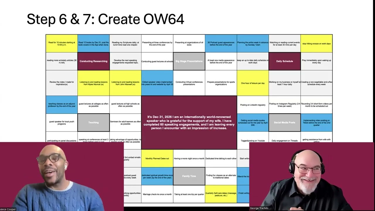 From Goal to OW64 Chart: How to Turn Big Vision Into Daily Discipline (OW64 Clarity Review)