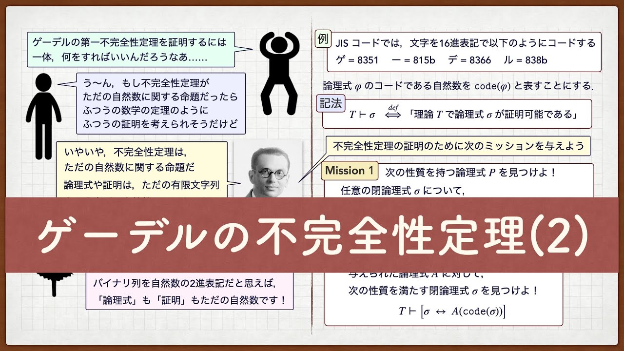 ゲーデルの不完全性定理 (2) / 不完全性定理の証明・前編