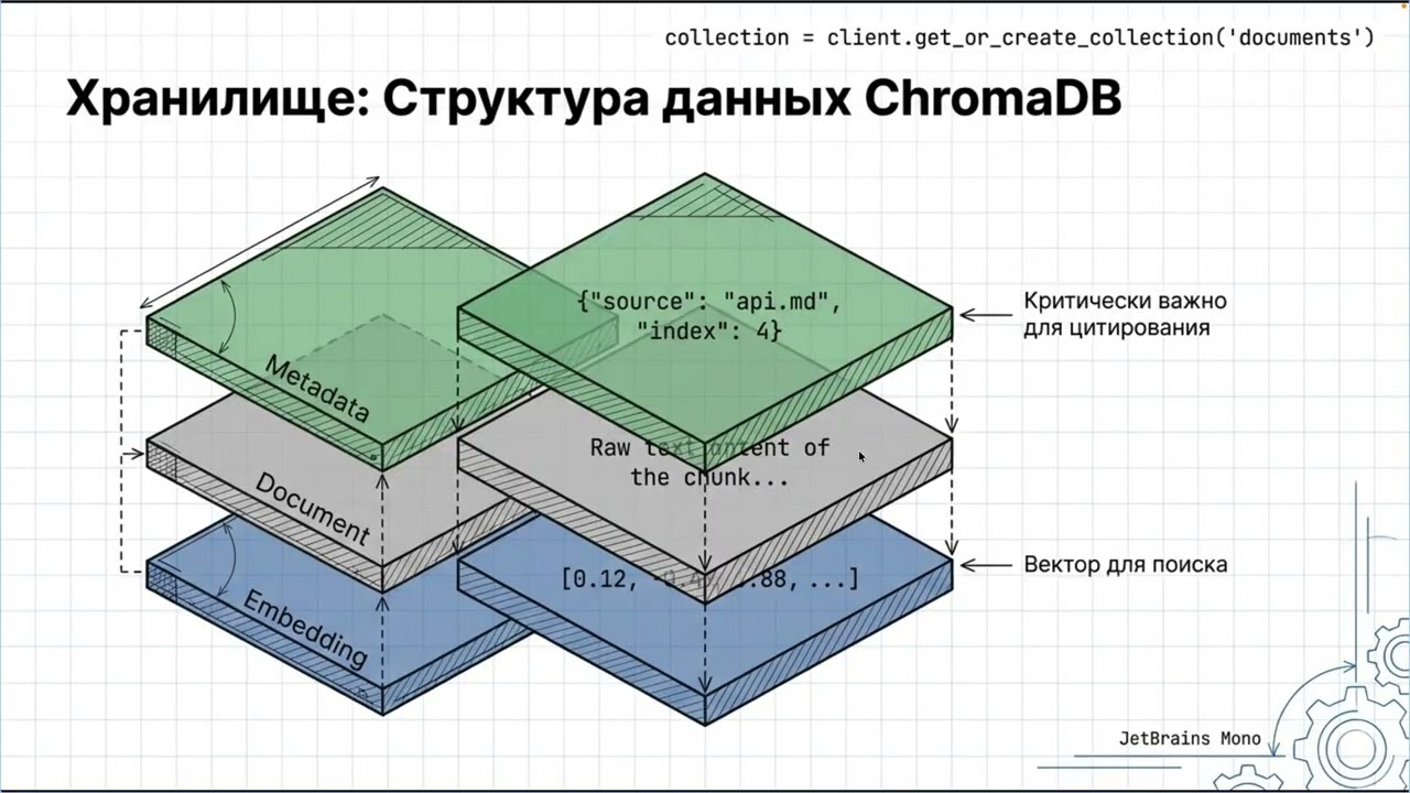 Как собрать RAG-агента с нуля на Python. Ч.1