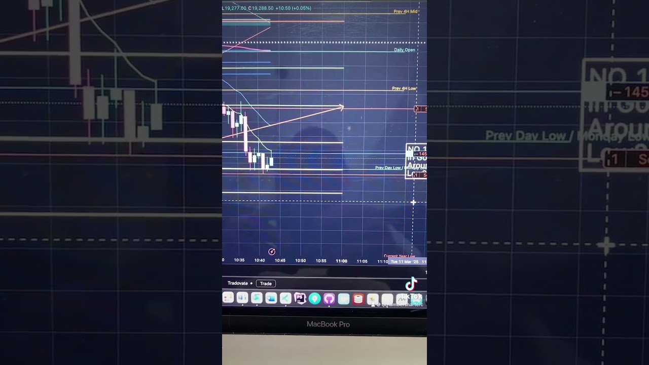 Trading the Golden Pocket on NQ Futures