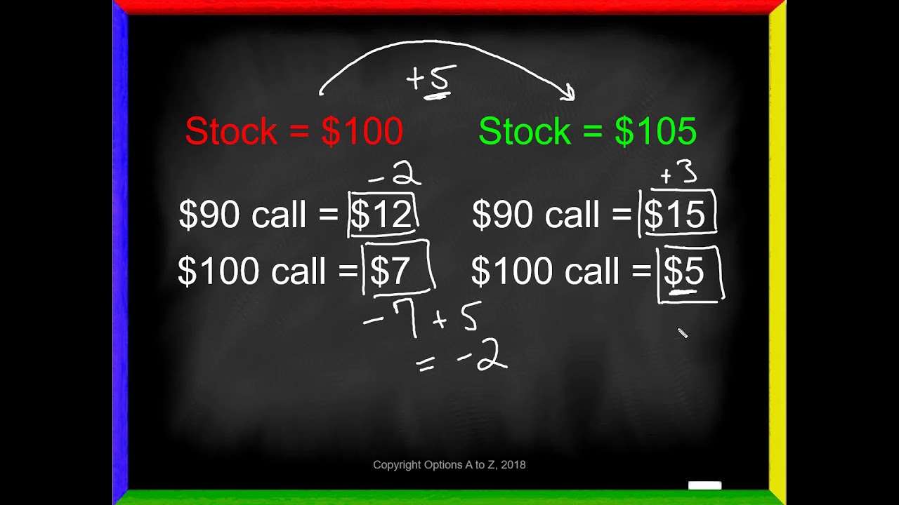 Is My Option Cheap or Expensive?