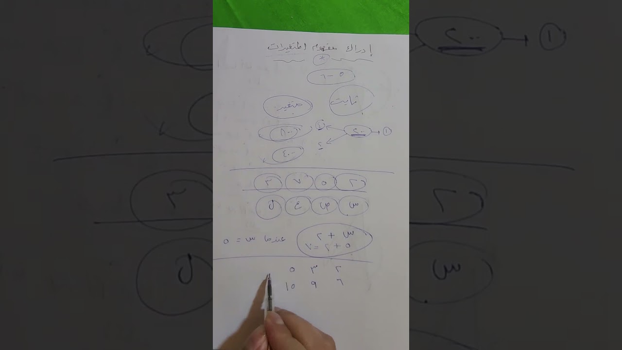 بند (٥-٦) الصف السادس ادراك مفهوم المتغيرات المنهج الجديد رياضيات الصف السادس المتوسط 