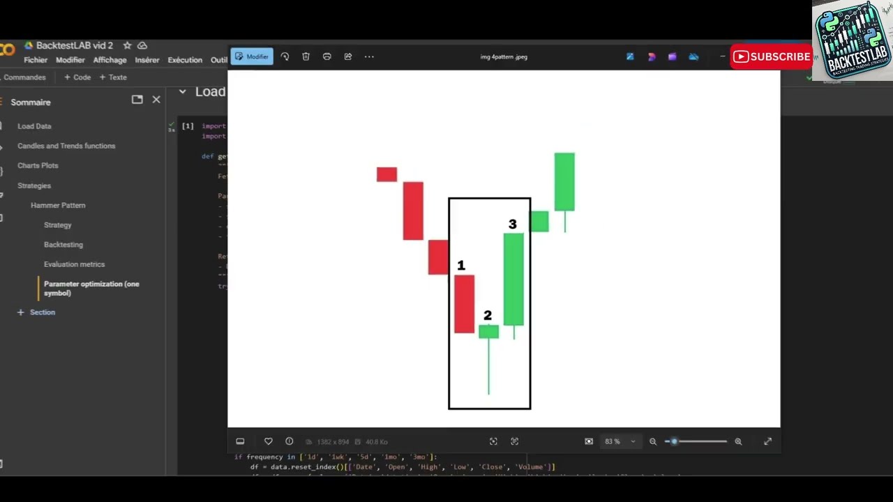 Do Hammer & Inverted Hammer Trading Pattern Work? Python Backtest on stock data
