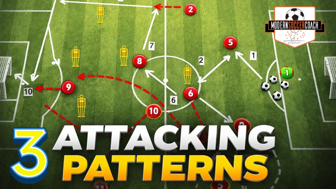 3 High Tempo Attacking Patterns in a 4-3-3 System