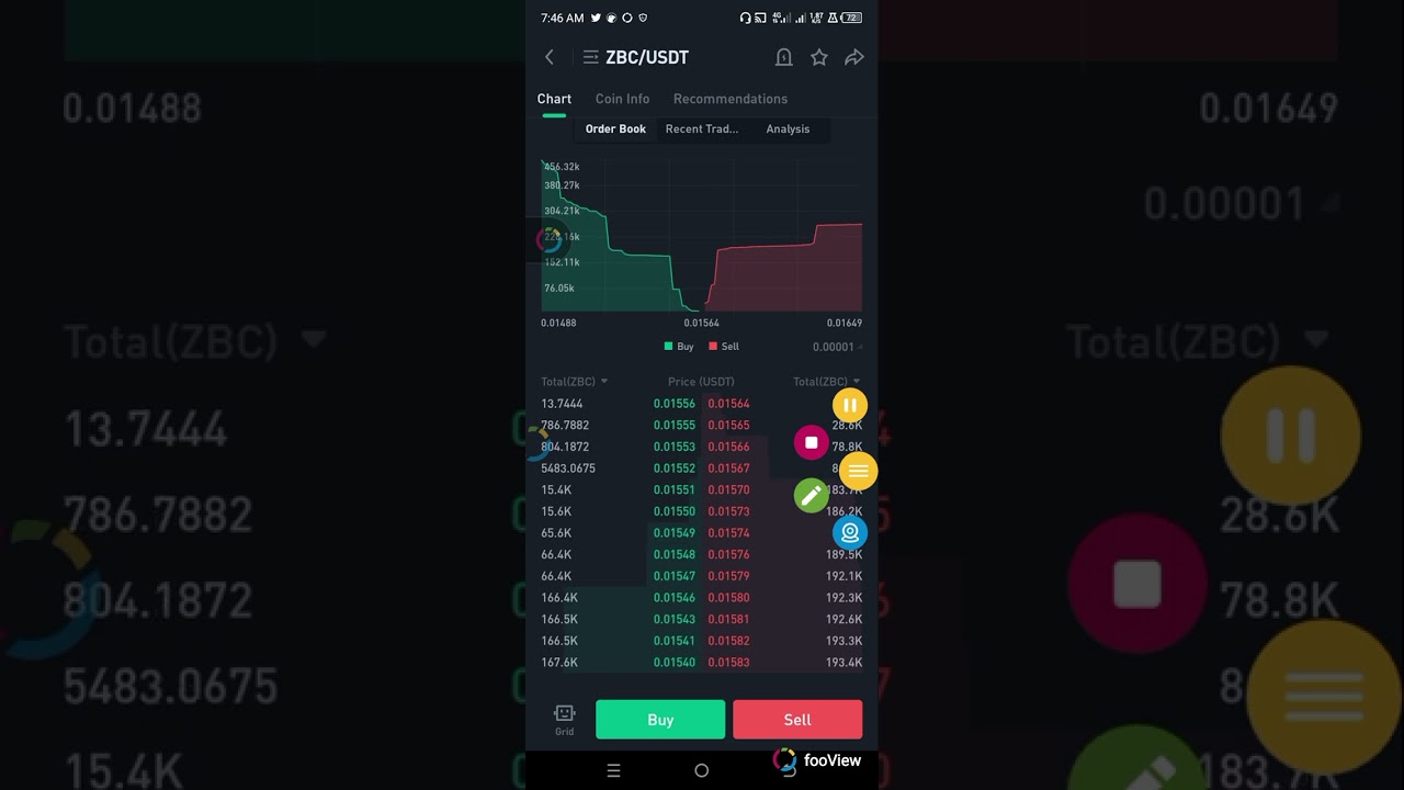 Mastering ZBC Coin Trading on KuCoin: Chart Checking, Last Buy/Sell Signals, and Order Book Review