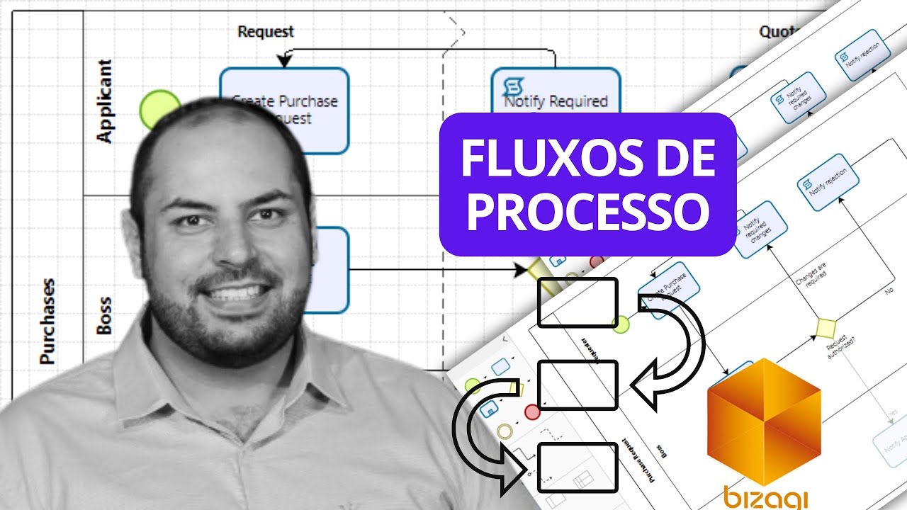 Mapeando processos com Bizagi Modeler