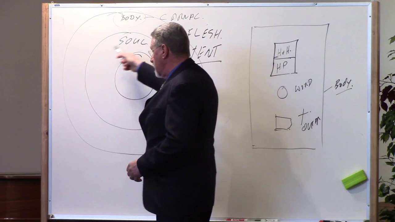 Spirit Soul Body – 1Thessalonians 5:23 – Part 1