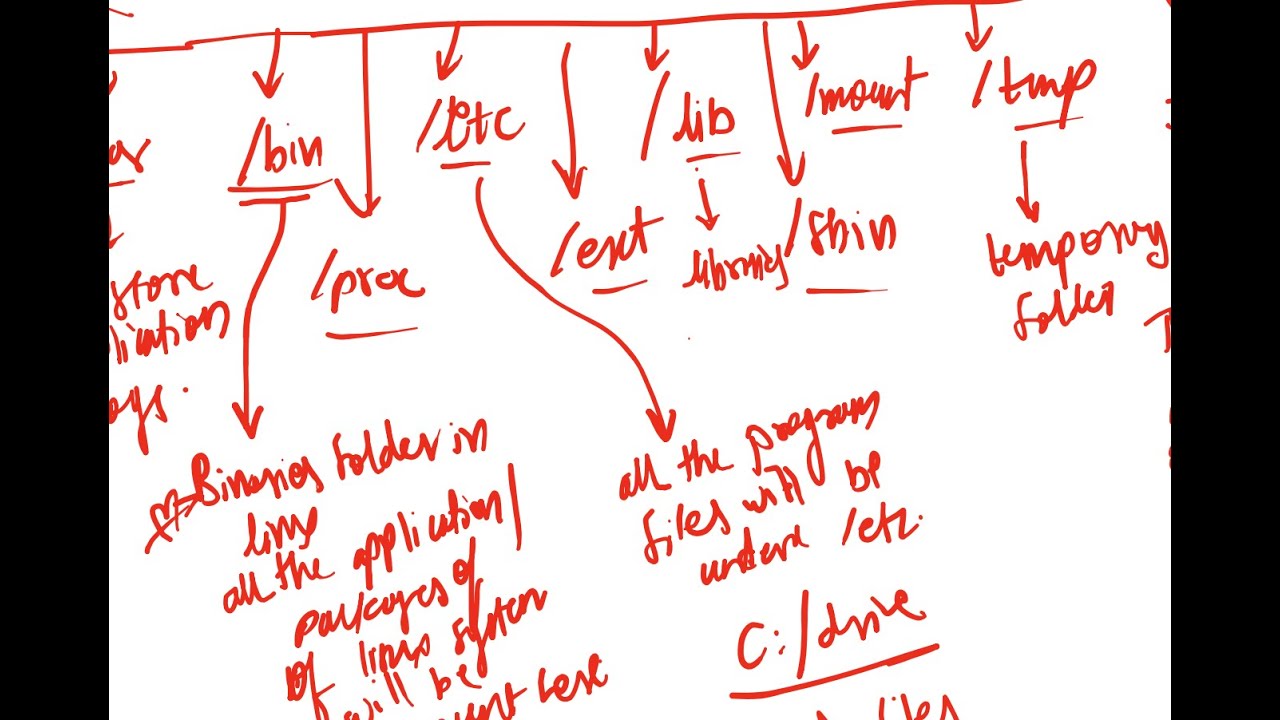 LINUX Basics to Advanced in one go || Free DevOps Course 2025