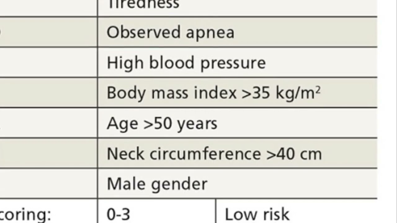 STOP-BANG QUISTIONNAIRE(screening of OSA)