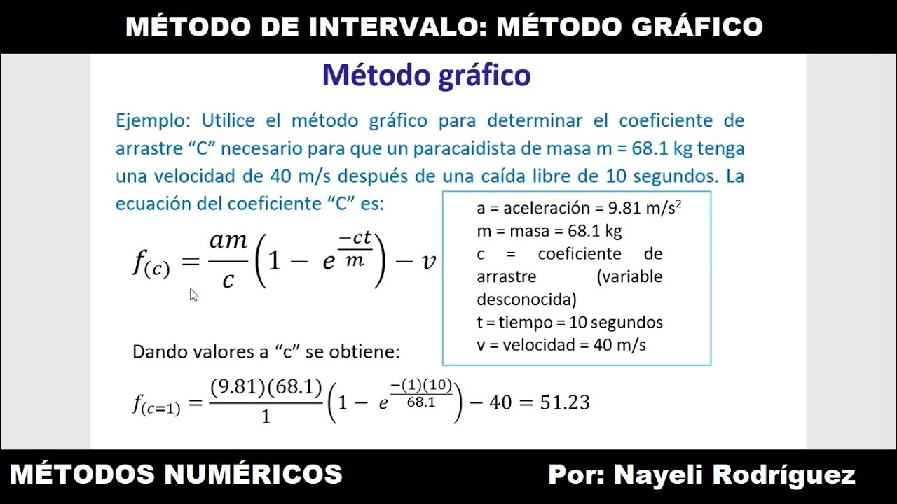 método gráfico (métodos numéricos: determinación de la raíz)