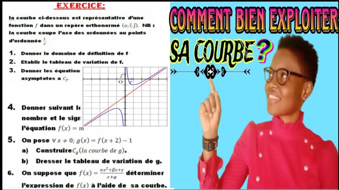 ÉTUDE  D'UNE FONCTION À PARTIR DE SA COURBE 🌐