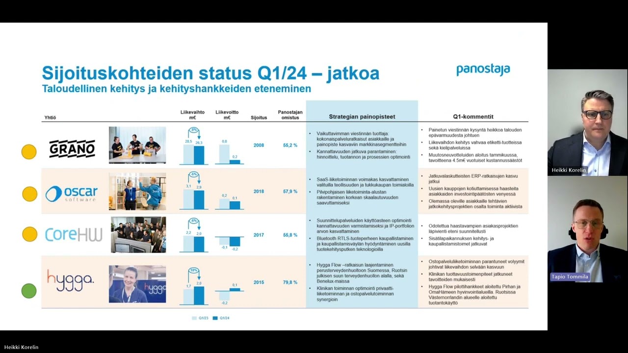Panostaja Q1 2024 sijoittajavideo