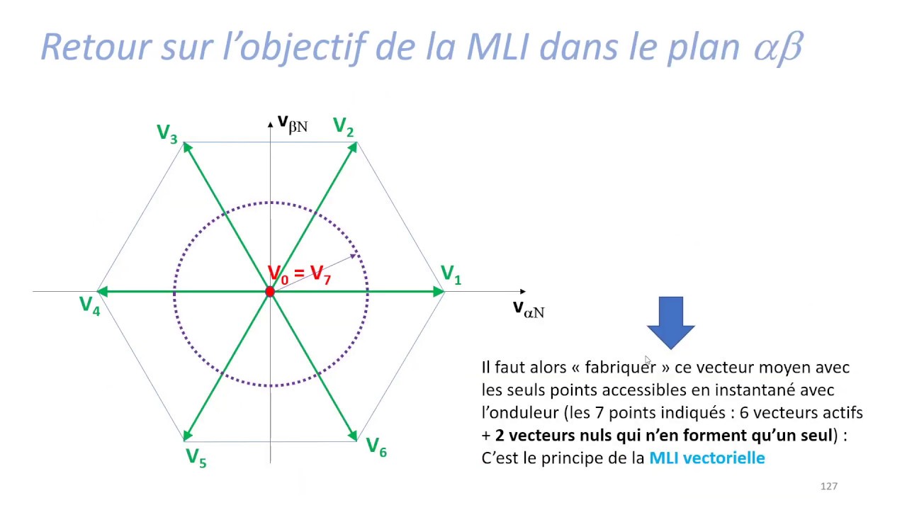Cours MC07 - Electronique de puissance