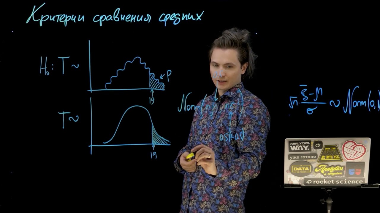 3.2. Z-тест