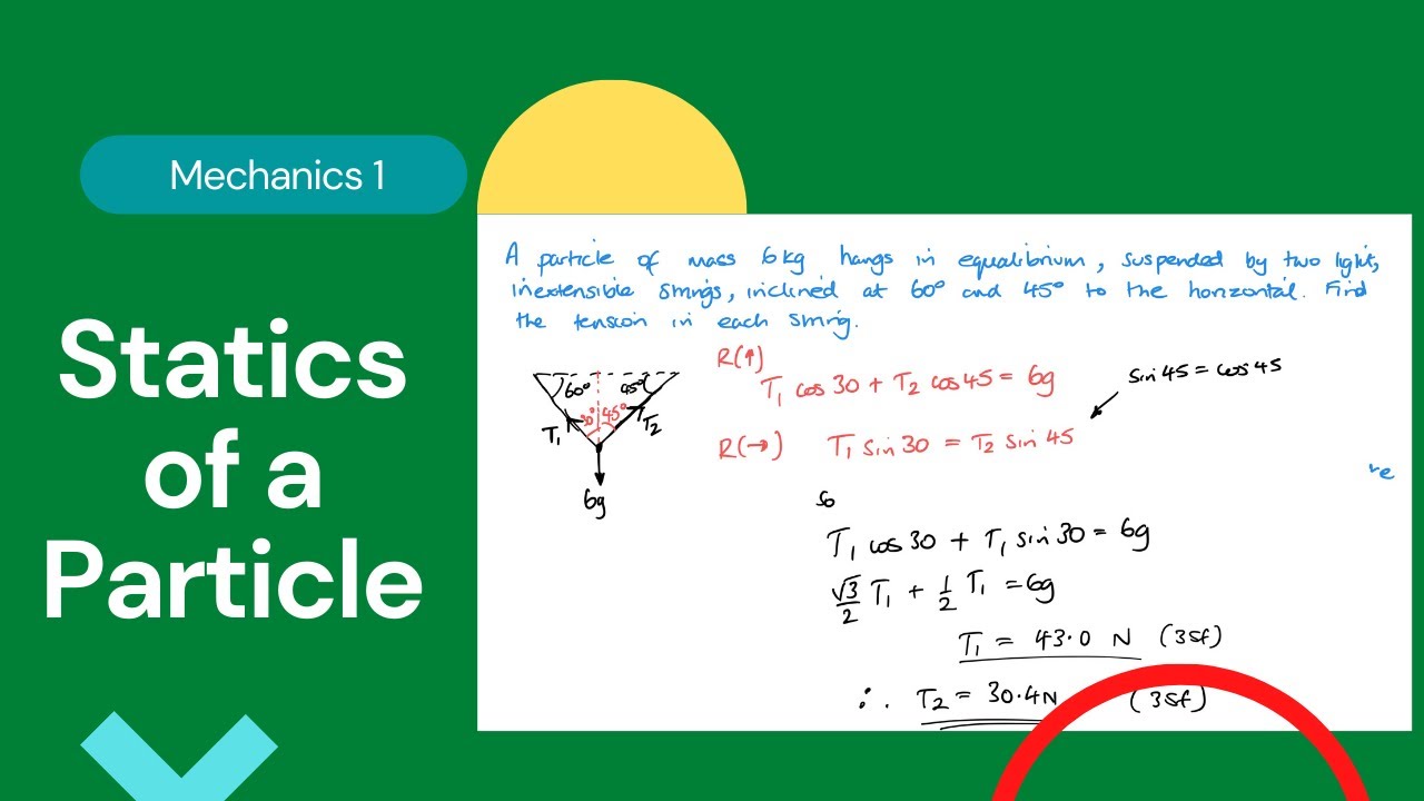 Statics of a Particle (Edexcel IAL M1 Chapter 7)