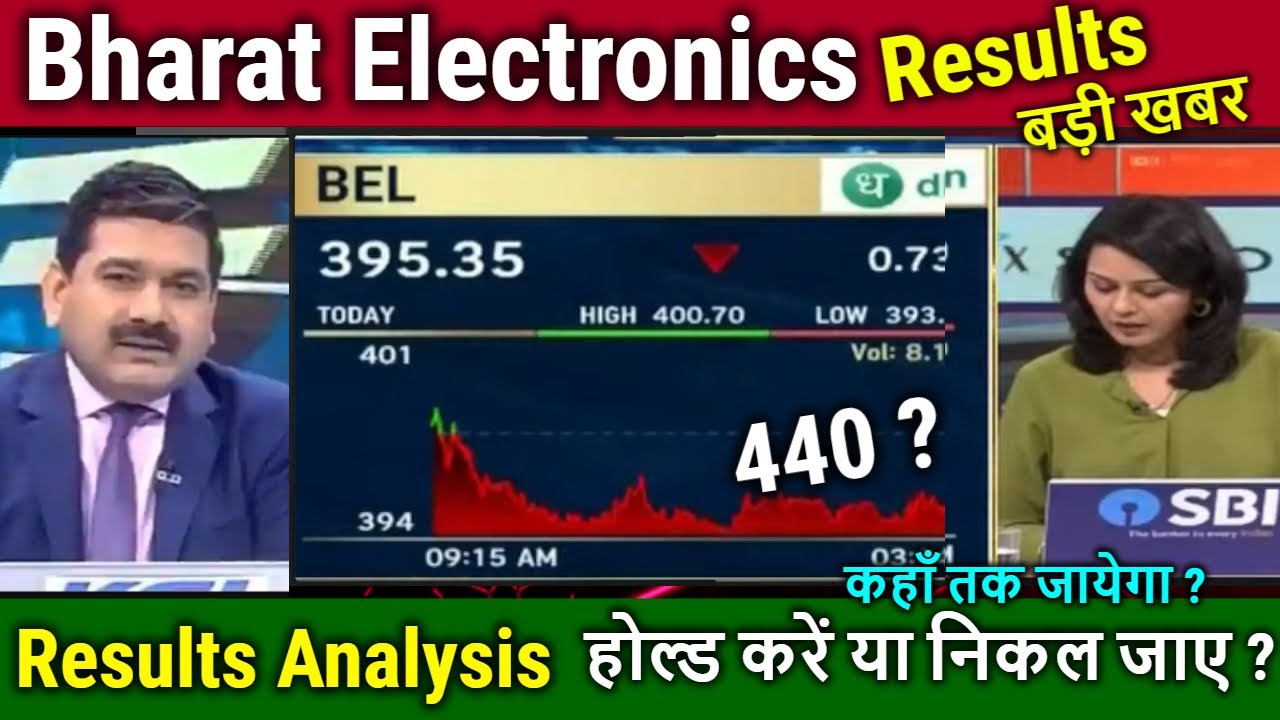 Bharat Electronics Share News,Results Analysis Anil Singhvi,bel share latest news,target Tomarrow