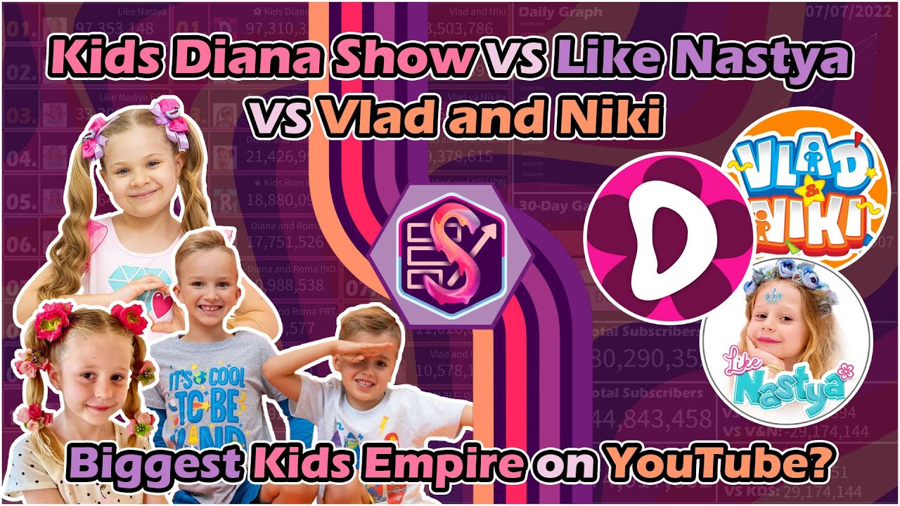 Like Nastya VS Kids Diana Show VS Vlad and Niki: Who is the biggest Kids Empire On YouTube? (DAILY)