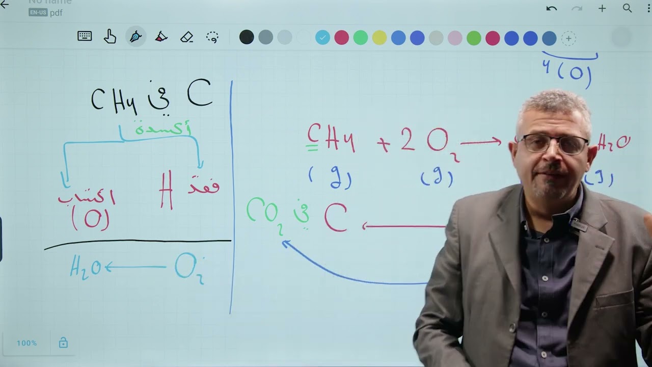 د.عصام محمد / ثانية ثانوي