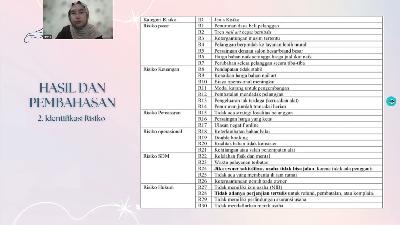 Implementasi Manajemen Risiko Menggunakan Framework ISO 31000 Pada Usaha NailArt 