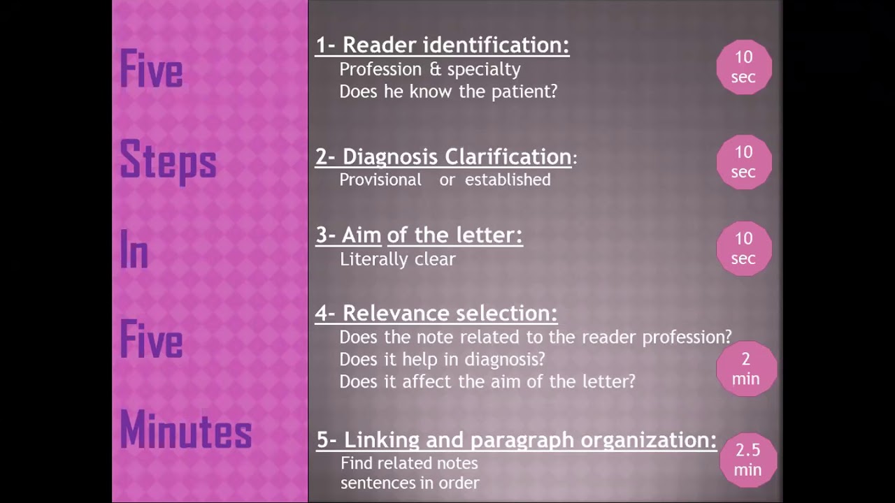 OET Advanced Writing with Dr Mohamed Ali (Part 1)