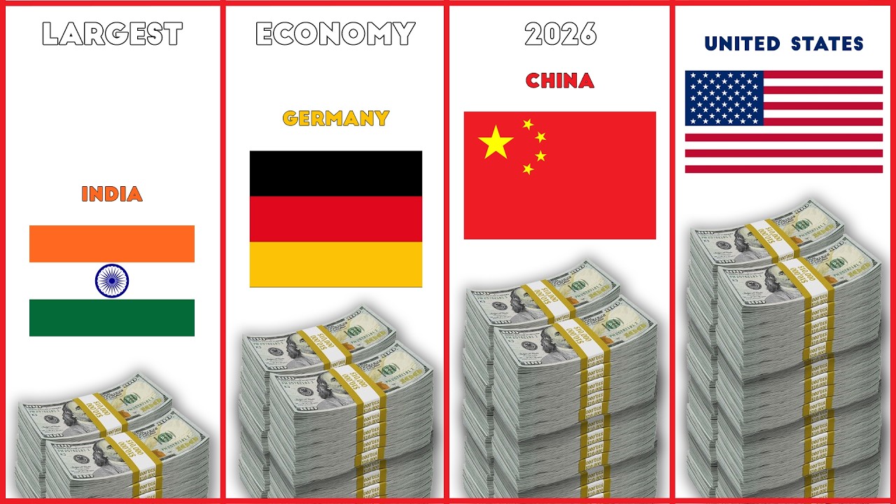 Largest Economies in the World 2026 | Top 50 Countries by GDP Ranking 2026