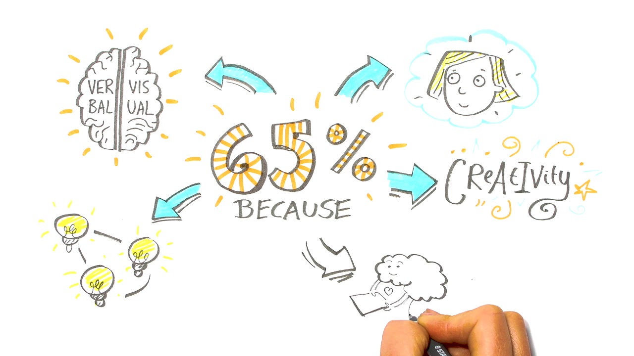 Benefits of Sketchnoting