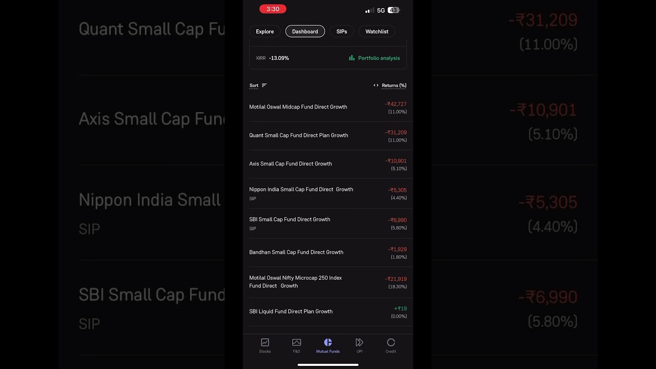 Portfolio updated as on 16 April 25,target 1 Cr 😎#portfolio #portfolioreview #mutualfund #sip