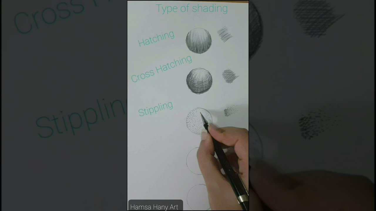 أنواع التظليل