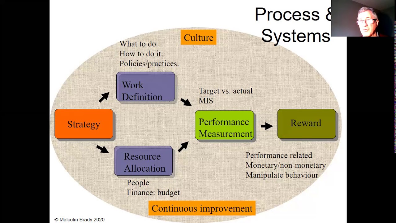 Strategy implementation guidelines